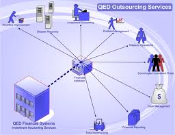 Outsourcing 3